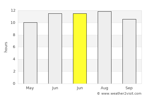 Gerede average rain in June