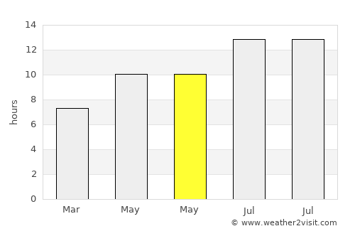 Gerede average rain in May