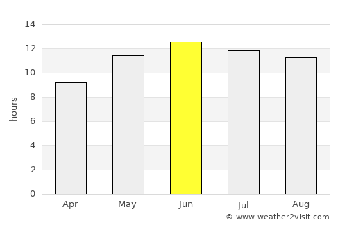 Gereshk average rain in June