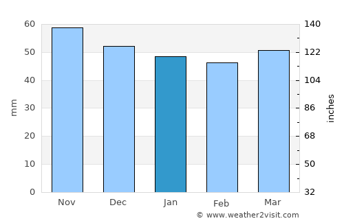 Geretsried average rain in January