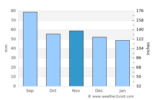 Geretsried average rain in November