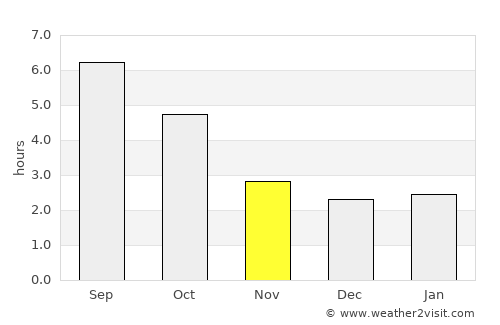 Geretsried average rain in November