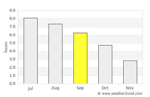 Geretsried average rain in September