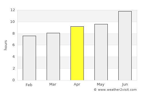 Gering average rain in April