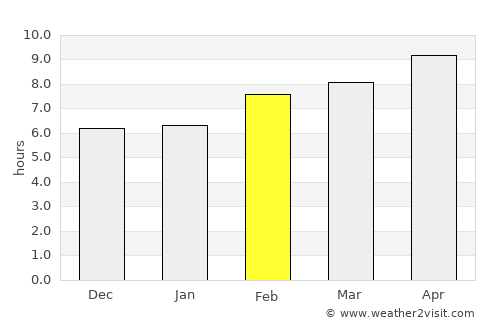 Gering average rain in February