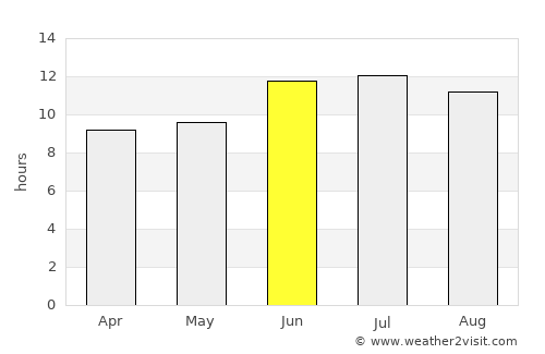 Gering average rain in June