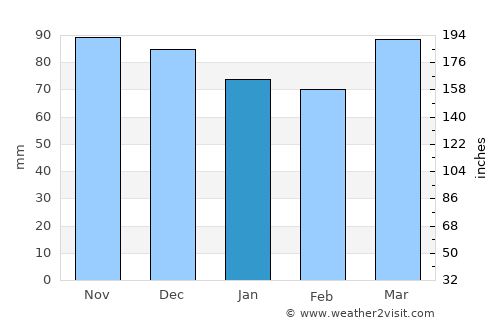 Germantown average rain in January