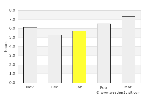 Germantown average rain in January