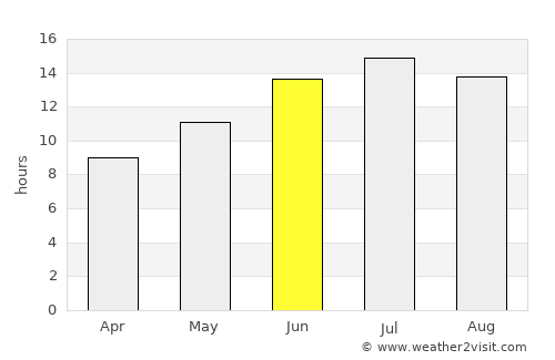 Germencik average rain in June
