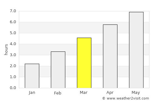 Germering average rain in March