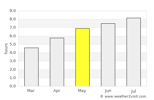 Germering average rain in May