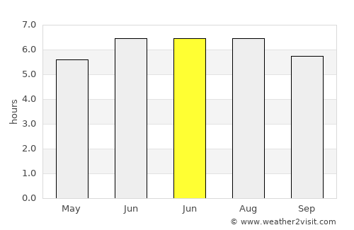 Gernika-Lumo average rain in June