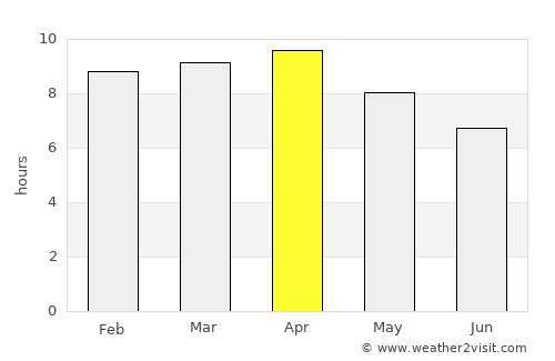 Gerona average rain in April