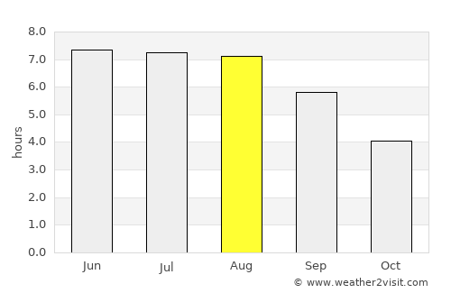 Gerpinnes average rain in August