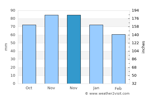 Gerpinnes average rain in November