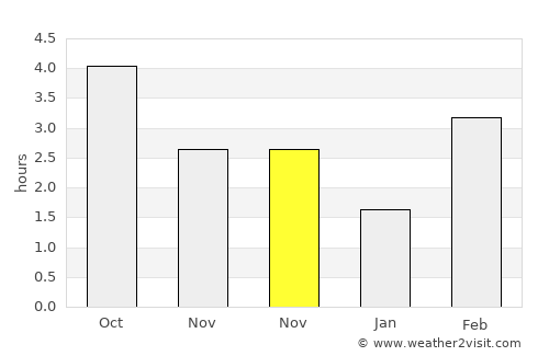 Gerpinnes average rain in November