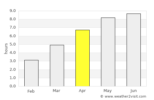 Gesztely average rain in April