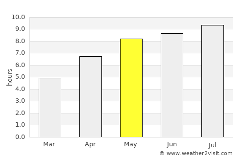 Gesztely average rain in May