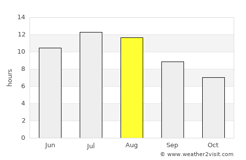 Getafe average rain in August