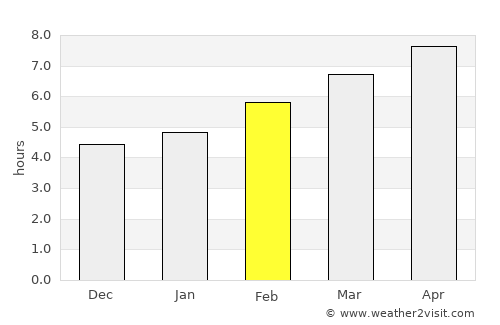 Getafe average rain in February