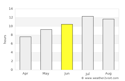 Getafe average rain in June