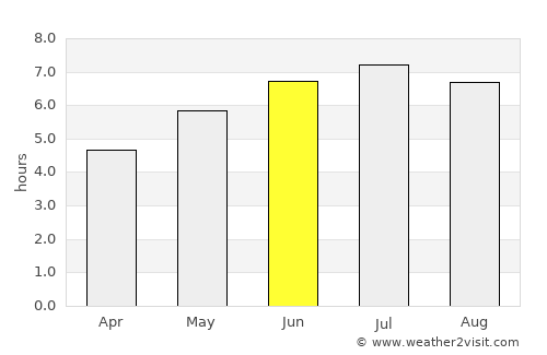 Getaria average rain in June