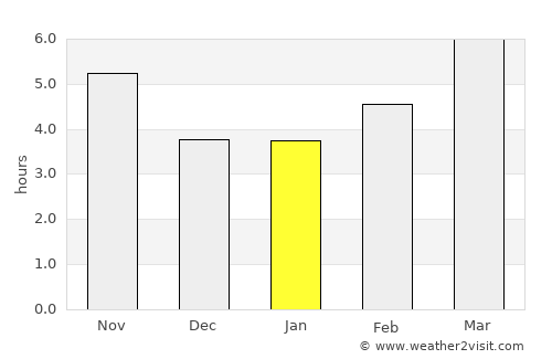 Getazat average rain in January
