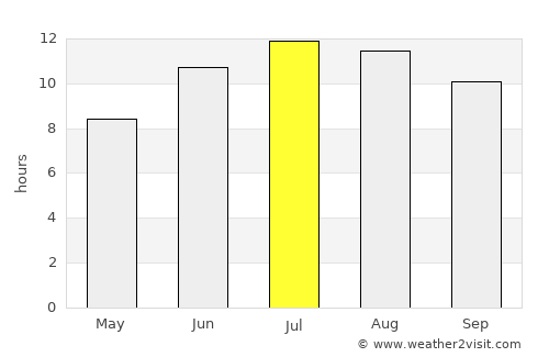 Getazat average rain in July