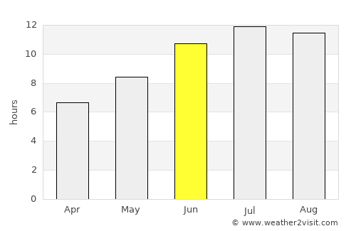 Getazat average rain in June