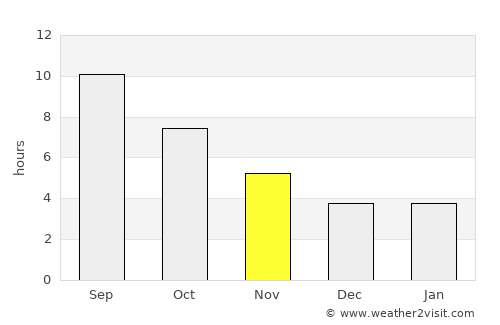 Getazat average rain in November