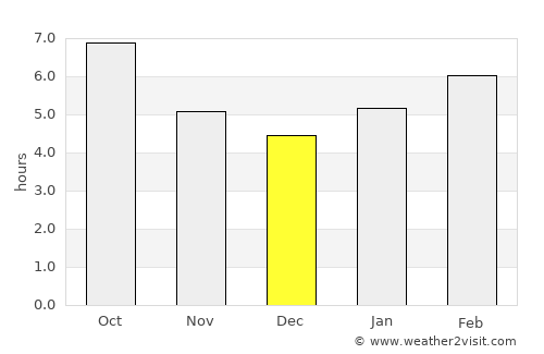 Gettysburg average rain in December