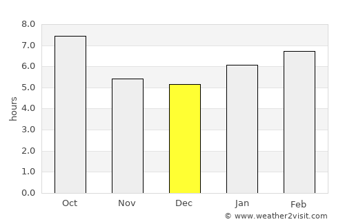 Gettysburg average rain in December