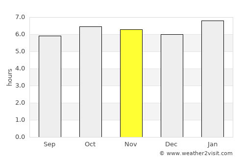 Getulio average rain in November