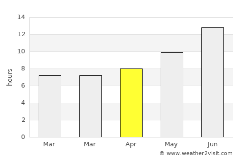 Gevaş average rain in April