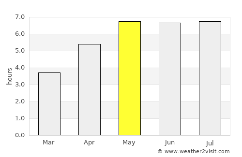 Gevelsberg average rain in May