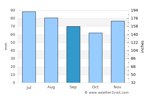 Gevelsberg average rain in September