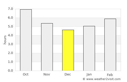 Geyve average rain in December