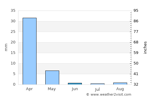 Ghanzi average rain in June