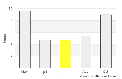 Ghātampur average rain in July