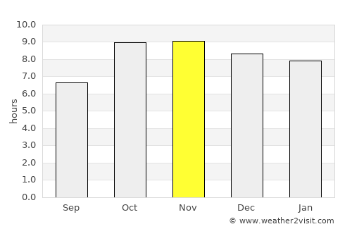 Ghātampur average rain in November