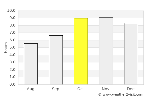 Ghātampur average rain in October
