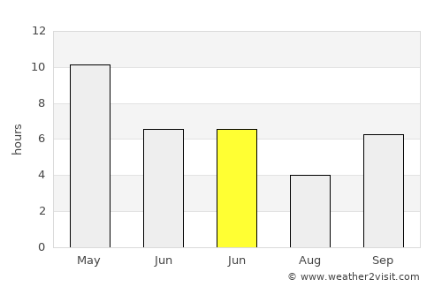 Ghātanji average rain in June