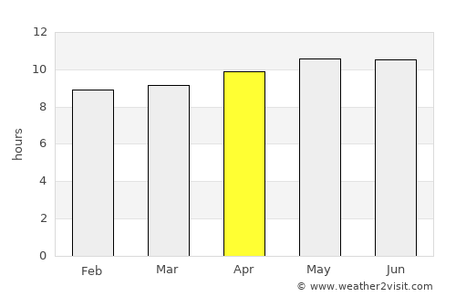 Ghauspur average rain in April