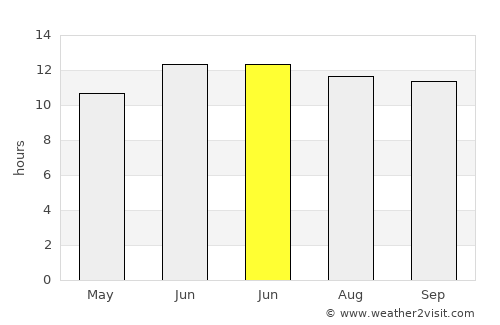Ghazni average rain in June
