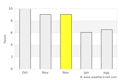 Ghazni average rain in November
