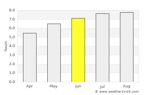 Gheorgheni average rain in June