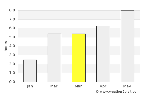 Gherla average rain in March