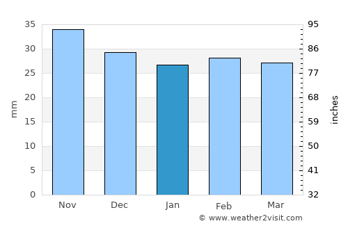 Ghidigeni average rain in January