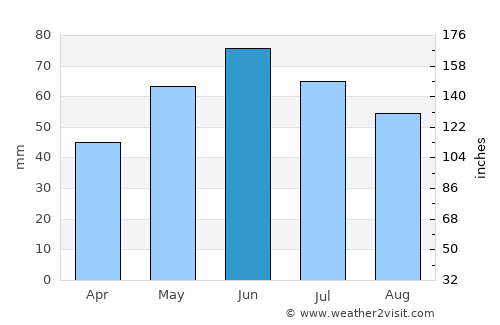 Ghidigeni average rain in June