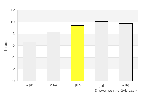Ghimpaţi average rain in June